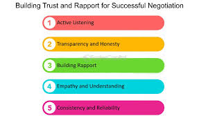 Building mutual trust, deepening dialogue, striving for win-win outcomes